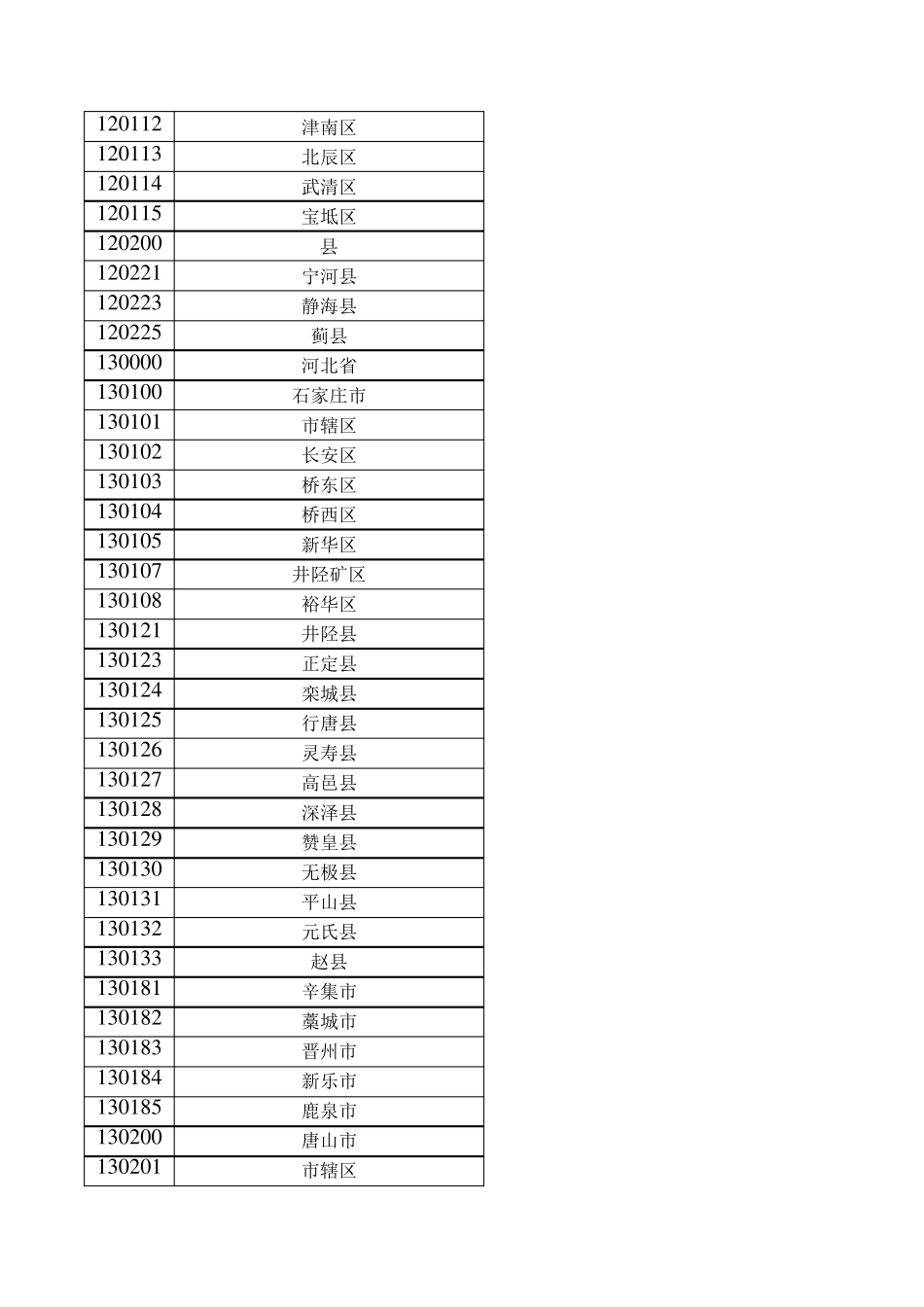 2020全国身份证号前6位归属地速查表_第2页