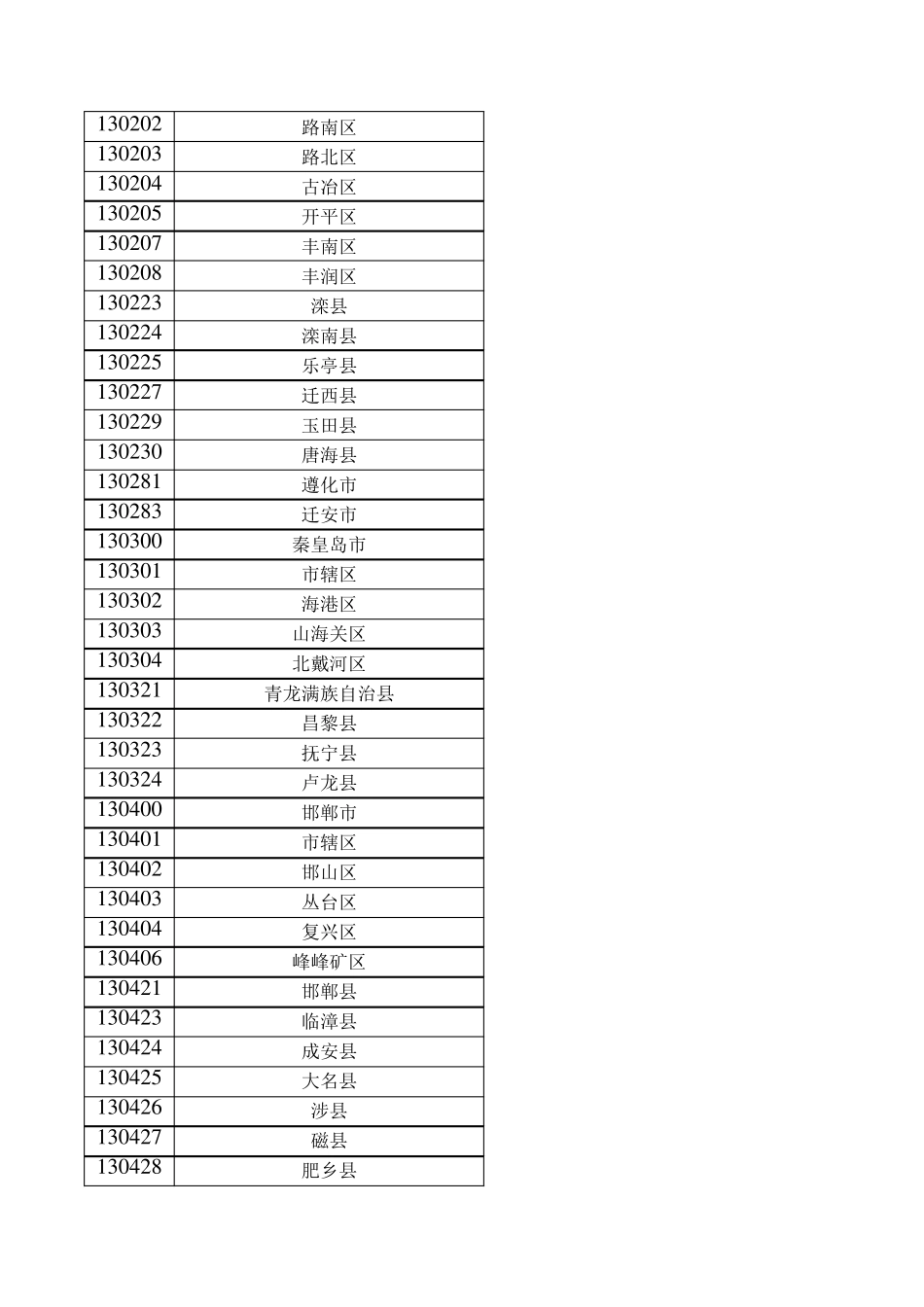 2020全国身份证号前6位归属地速查表_第3页