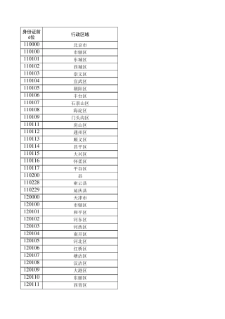 2020全国身份证号前6位归属地速查表