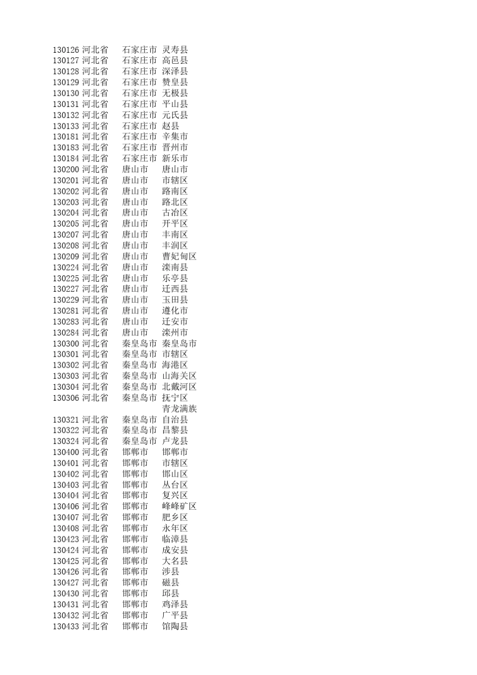 2020全国身份证区域编码表_第2页