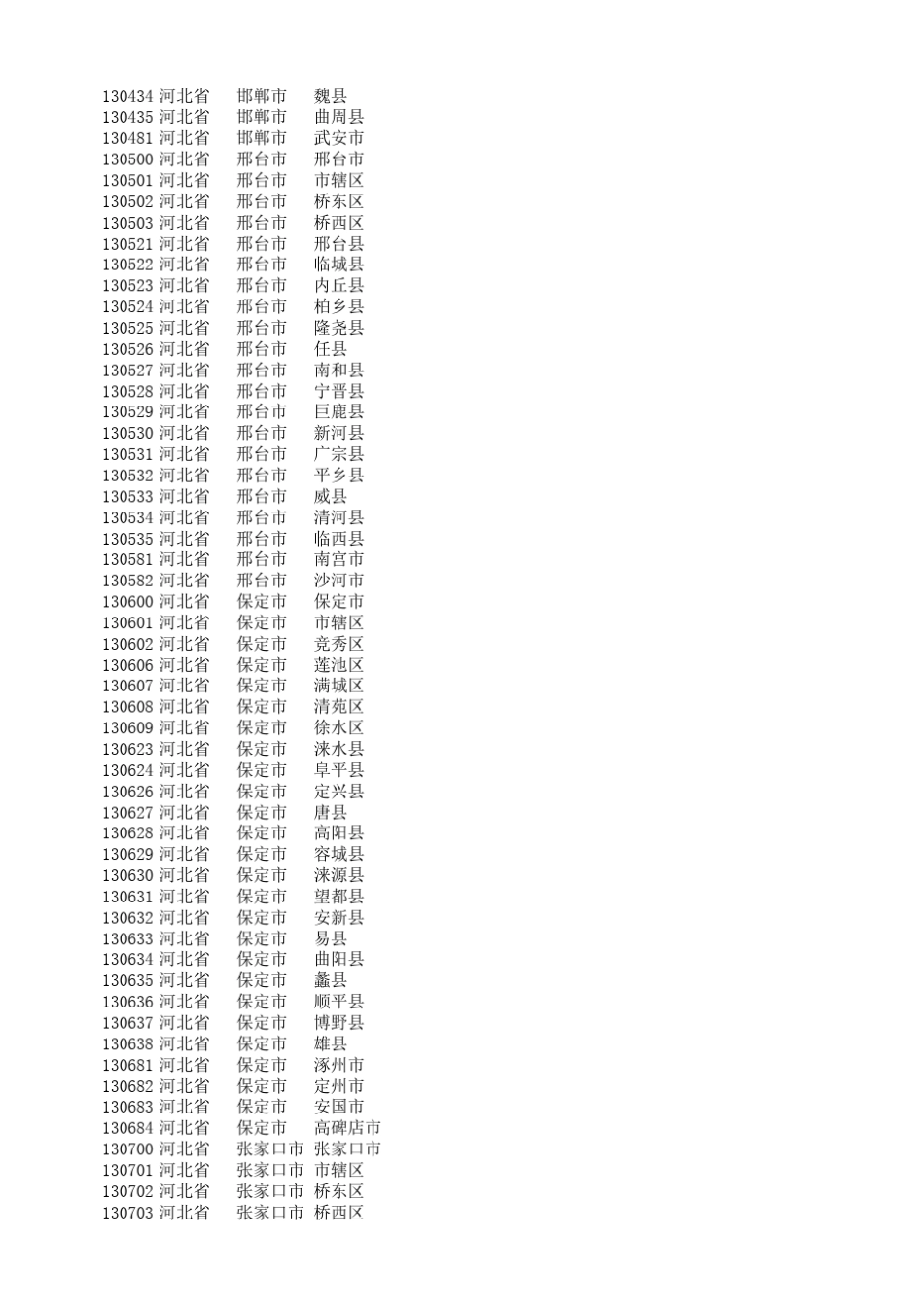 2020全国身份证区域编码表_第3页