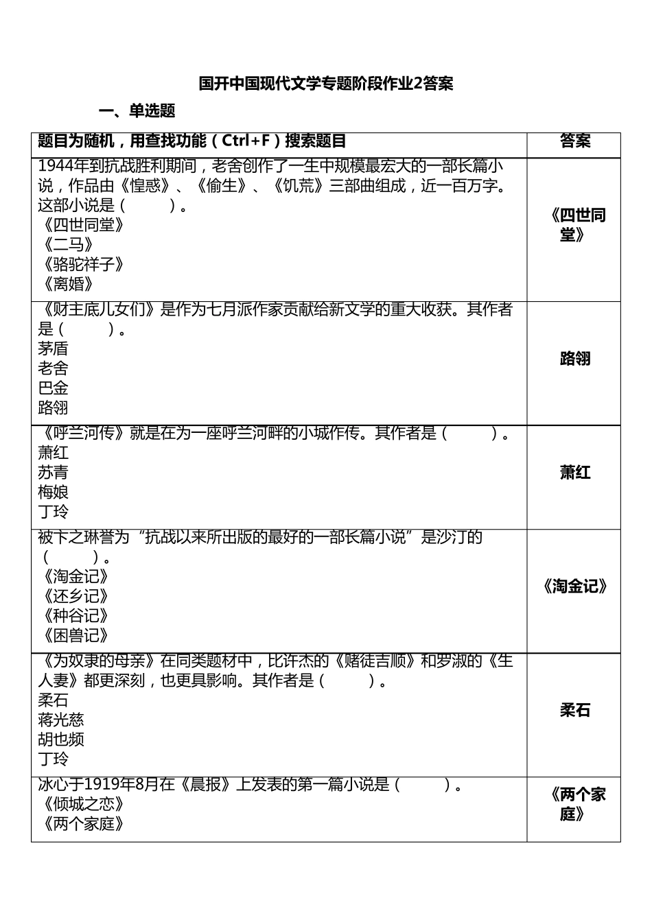 2020国开中国现代文学专题阶段作业24答案_第1页