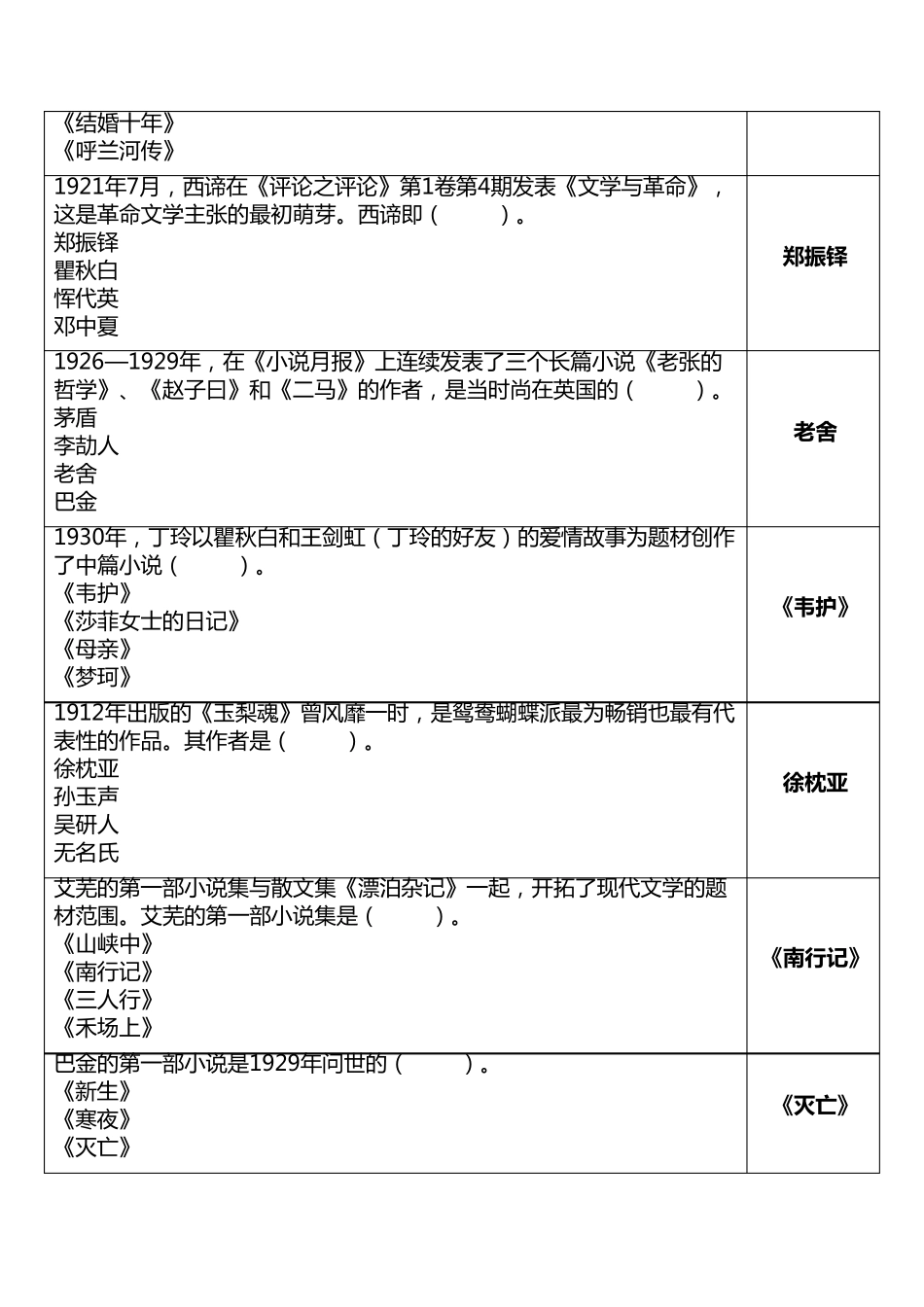 2020国开中国现代文学专题阶段作业24答案_第2页