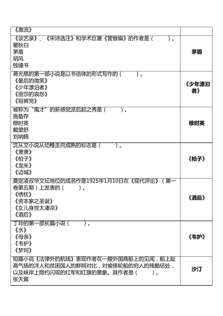 2020国开中国现代文学专题阶段作业24答案_第3页