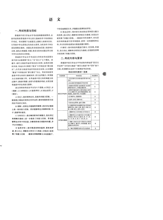 2020安徽高二学业水平考试语文纲要