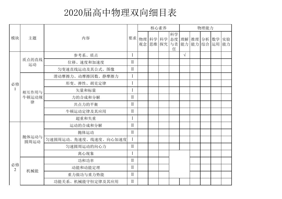2020届高中物理双向细目表_第1页