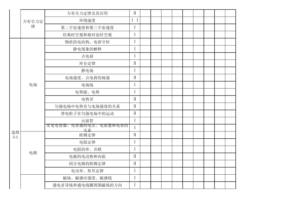 2020届高中物理双向细目表_第2页