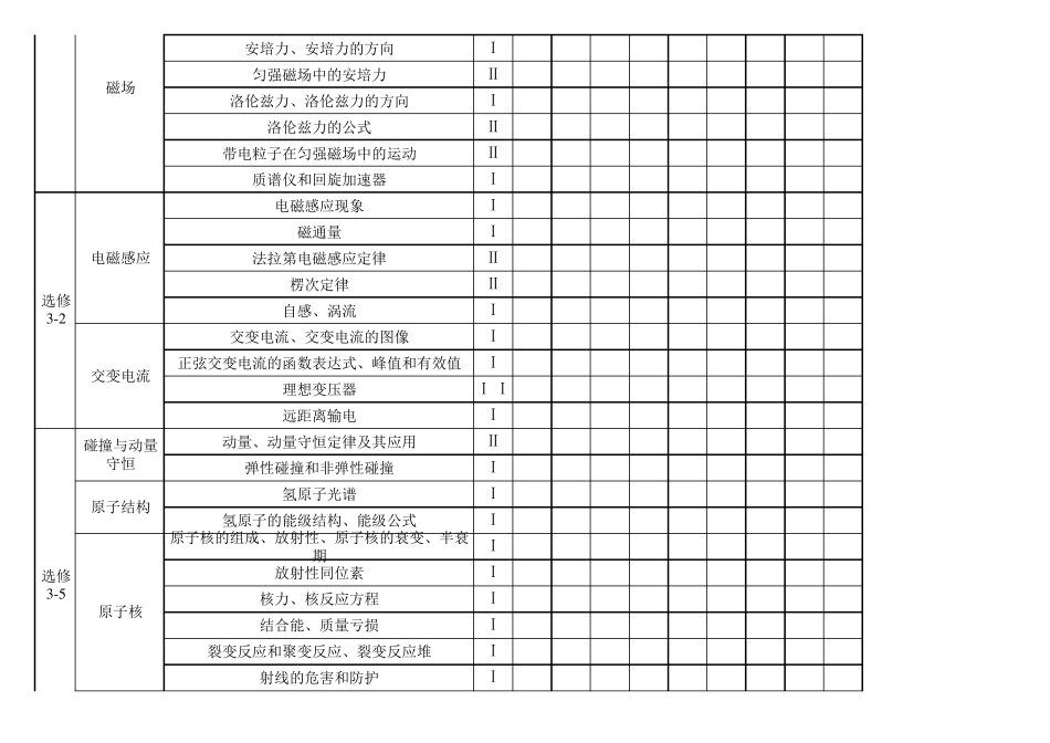 2020届高中物理双向细目表_第3页