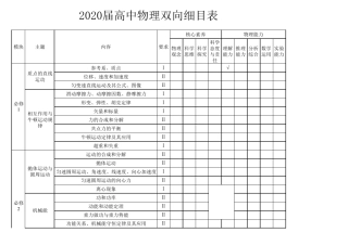 2020届高中物理双向细目表