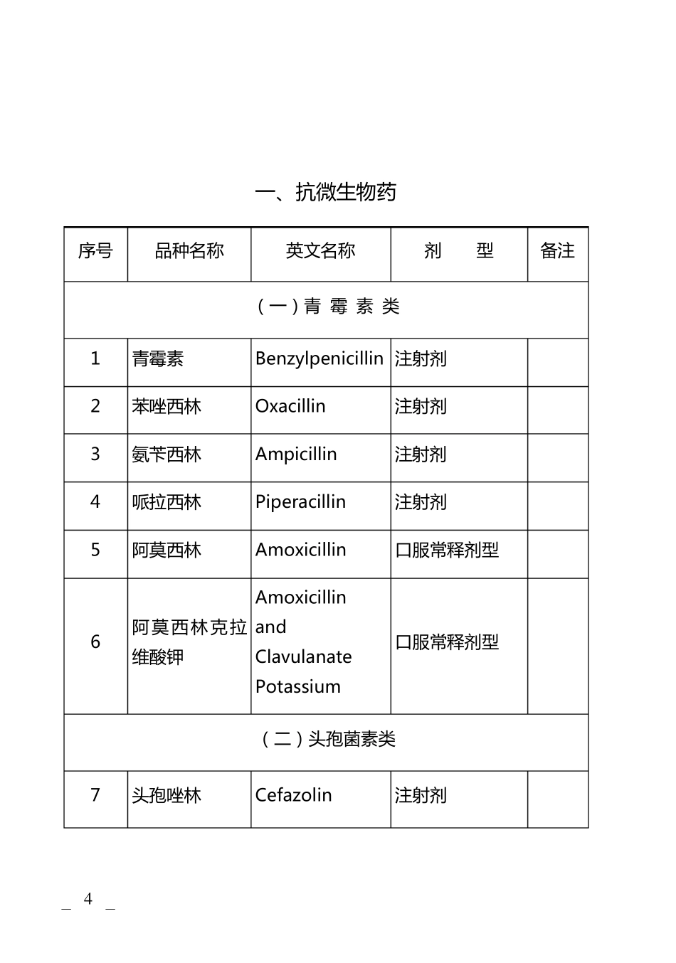 2020年(医疗药品管理)基药目录_第3页