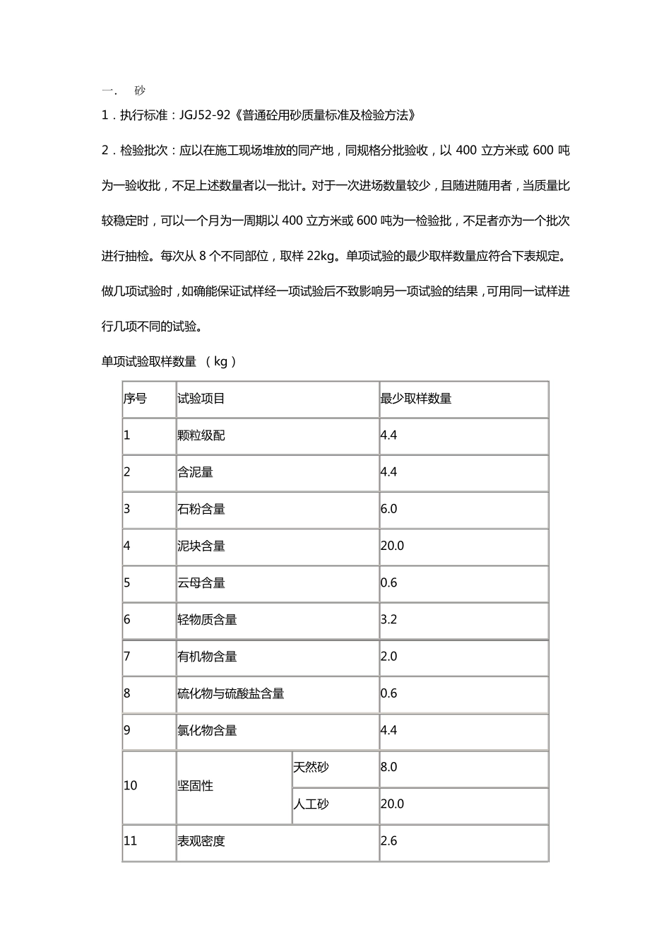 2020年(建筑材料)常用建筑材料检测标准_第2页