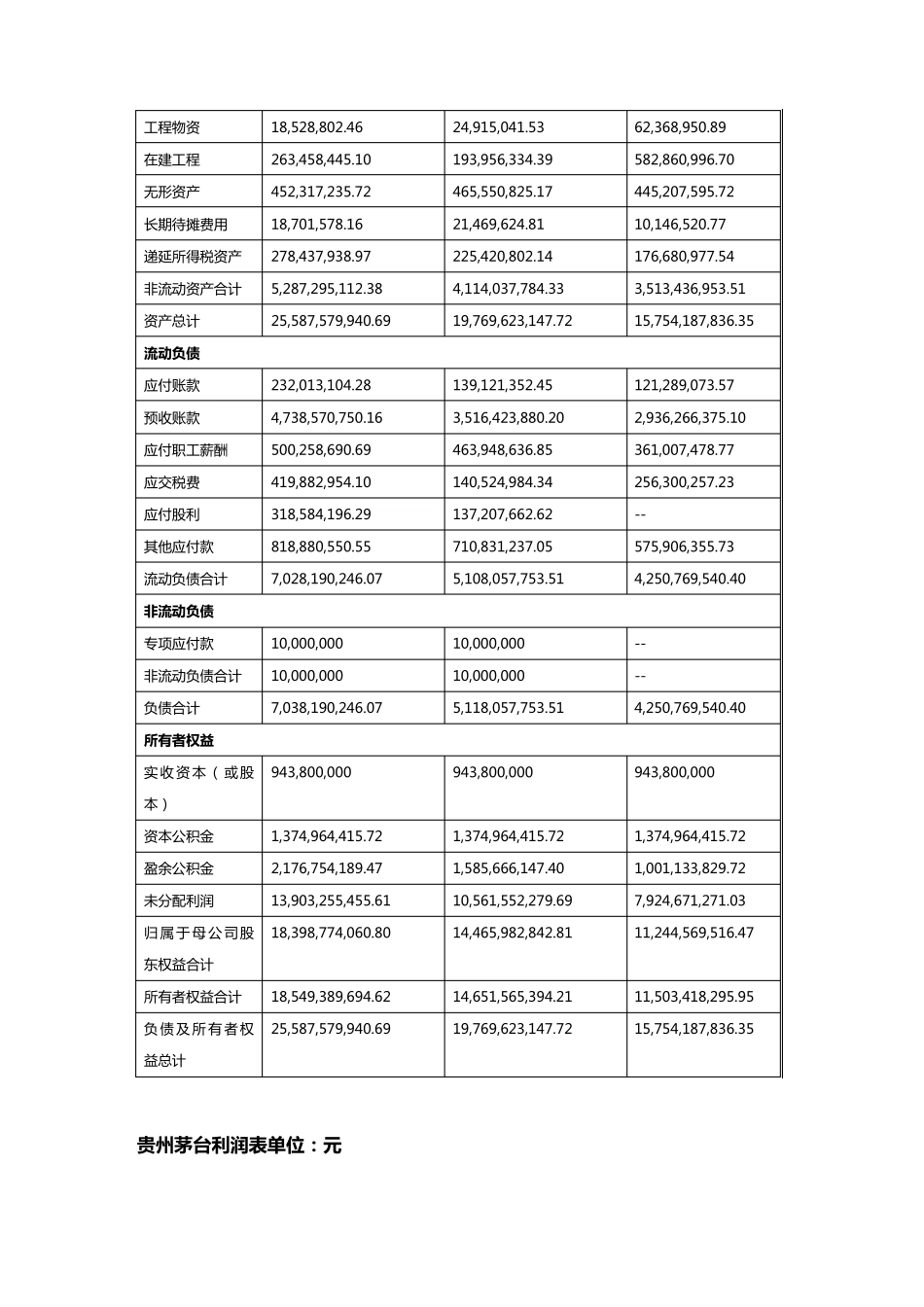 2020年(财务管理报告)贵州茅台财务分析报告_第3页