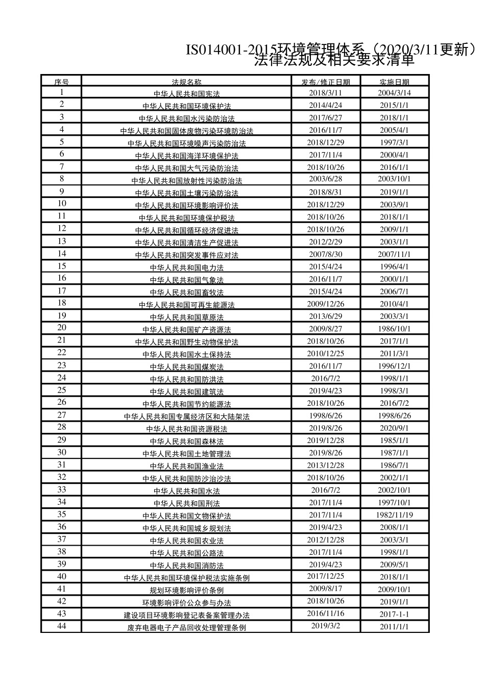2020年ISO140012015环境管理体系法律法规及相关要求清单_第1页