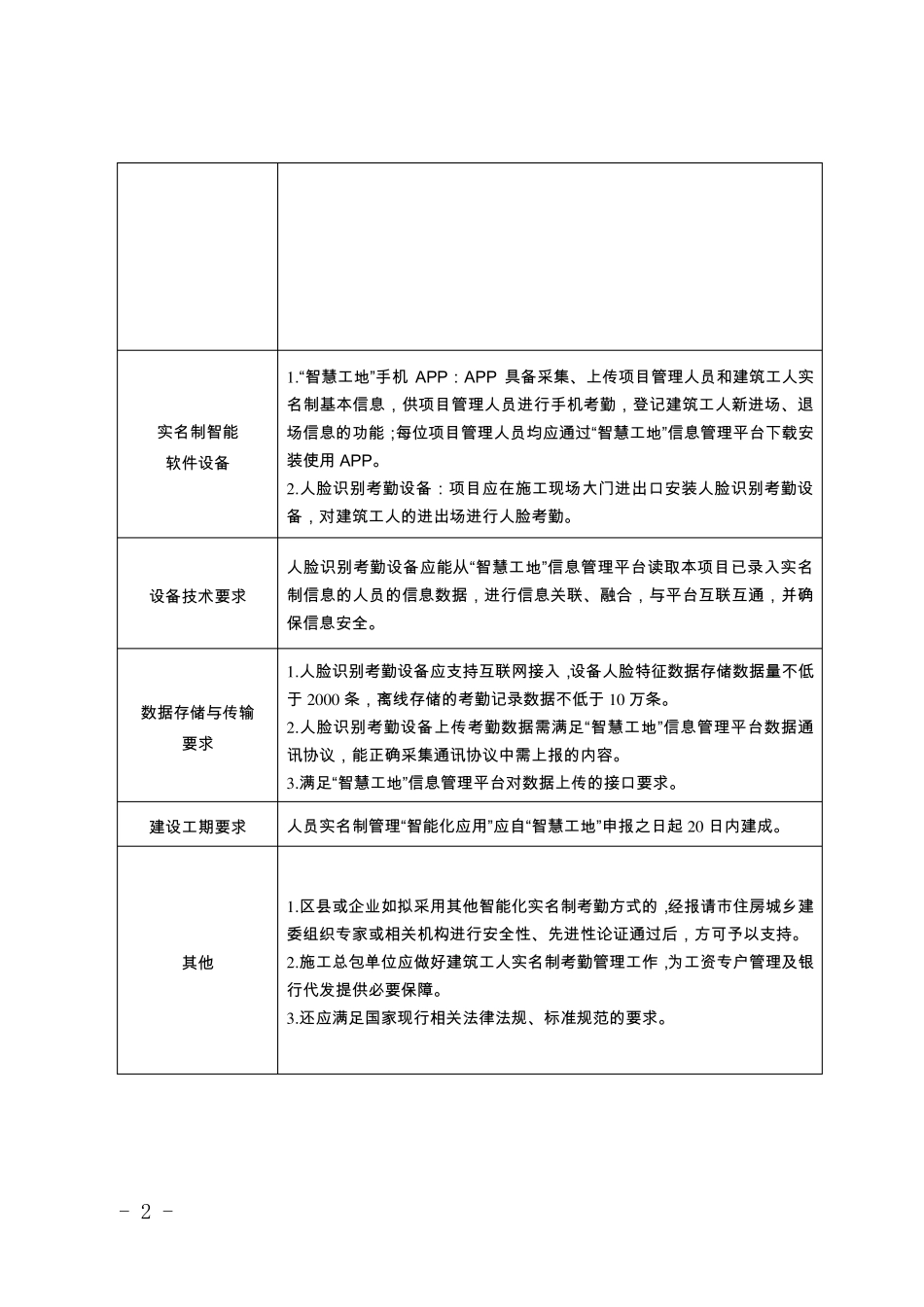 2020年“智慧工地”建设技术标准_第2页