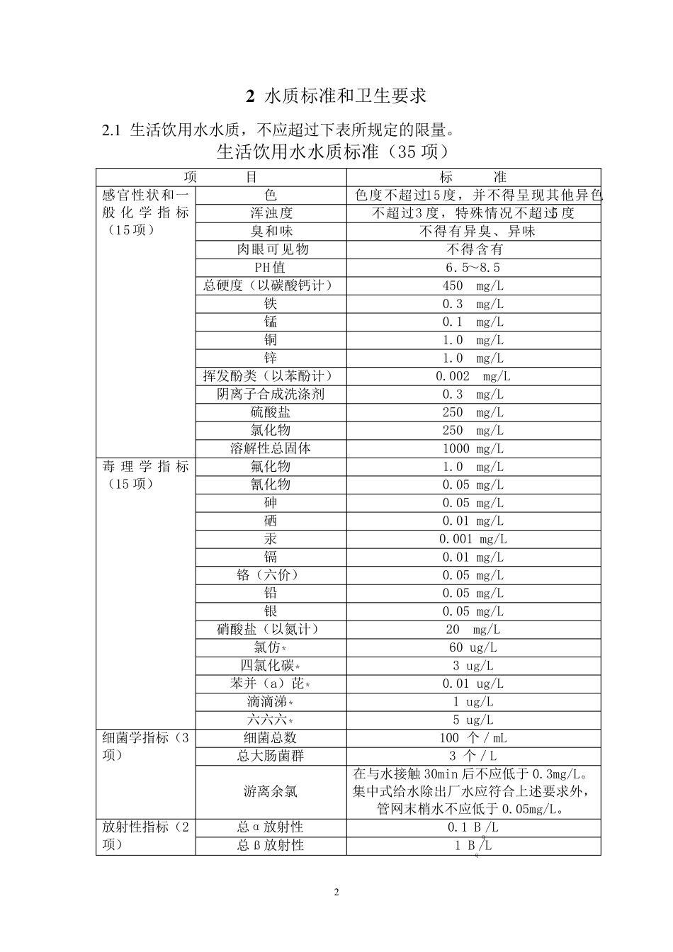 2020年《生活饮用水卫生标准》GB574985_第2页