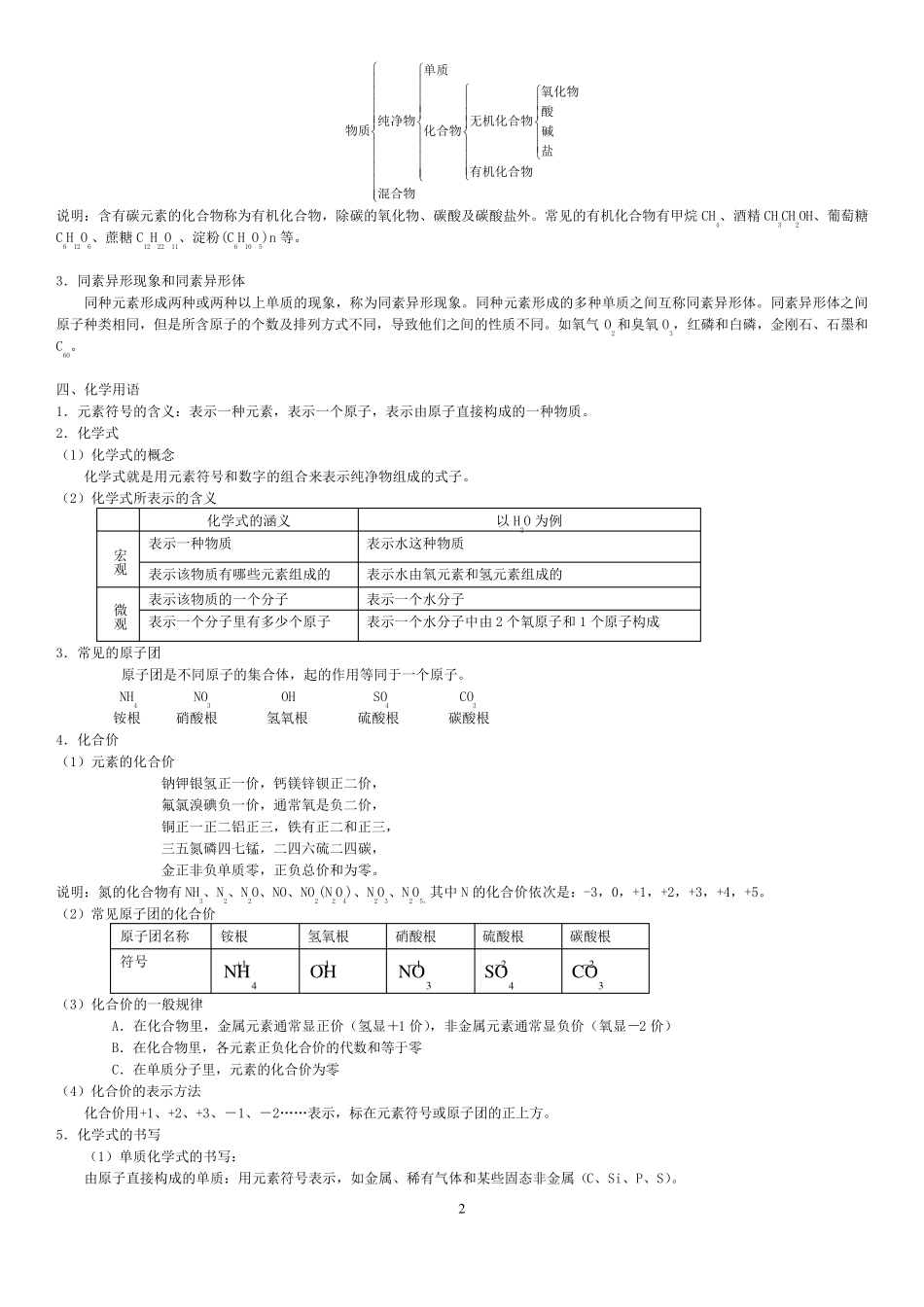 2020年上海中考初三化学知识点汇总(PDF版)_第2页
