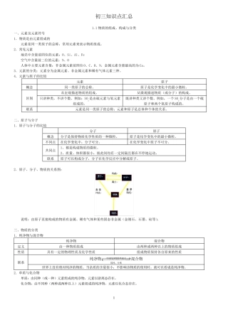 2020年上海中考初三化学知识点汇总(PDF版)