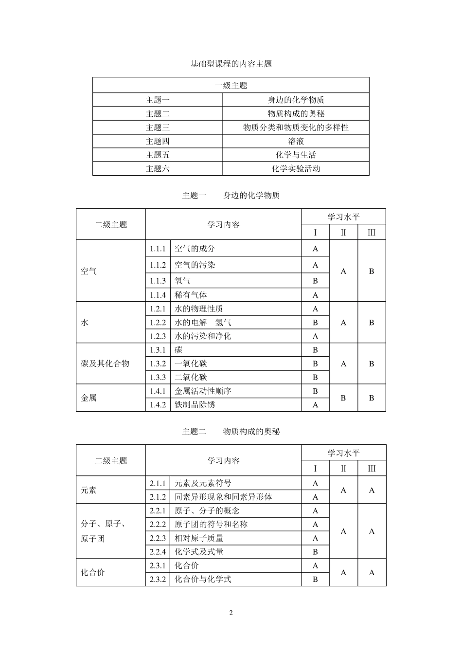 2020年上海市初中化学课程终结性评价指南_第2页