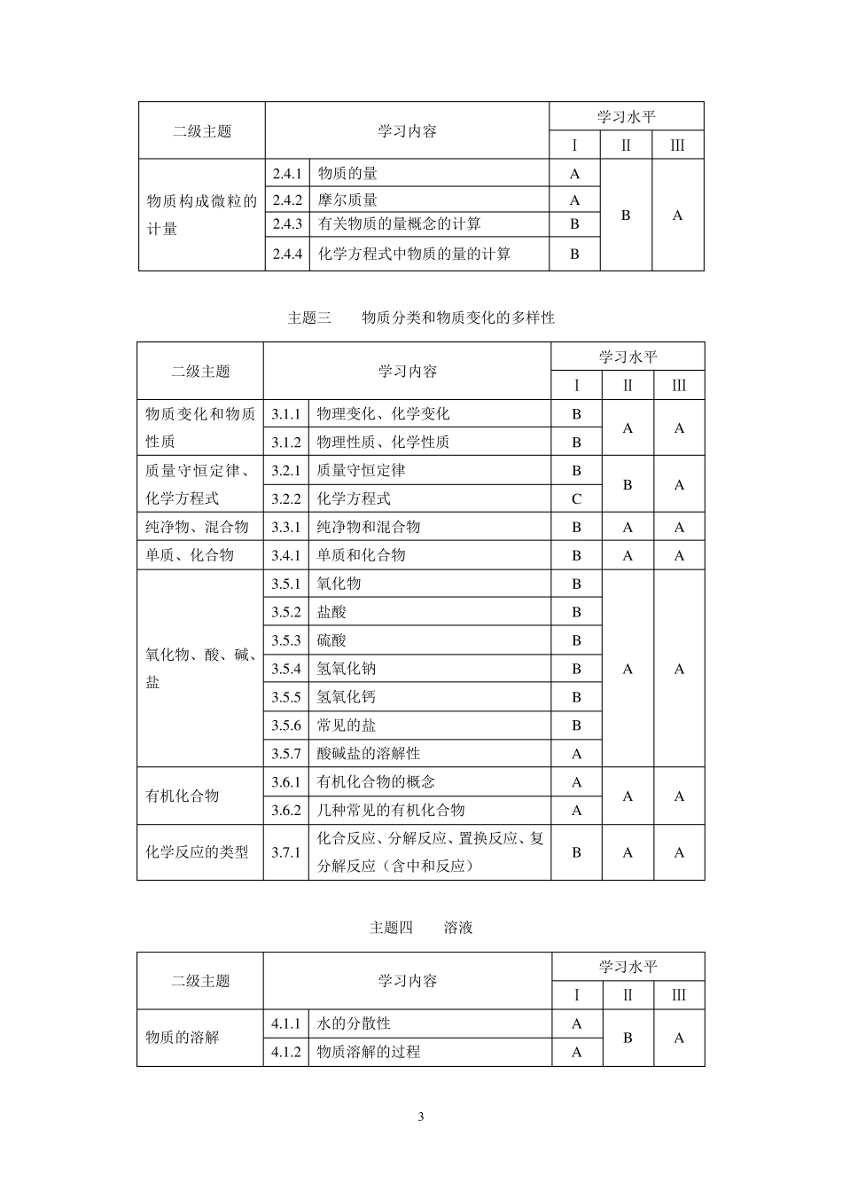 2020年上海市初中化学课程终结性评价指南_第3页
