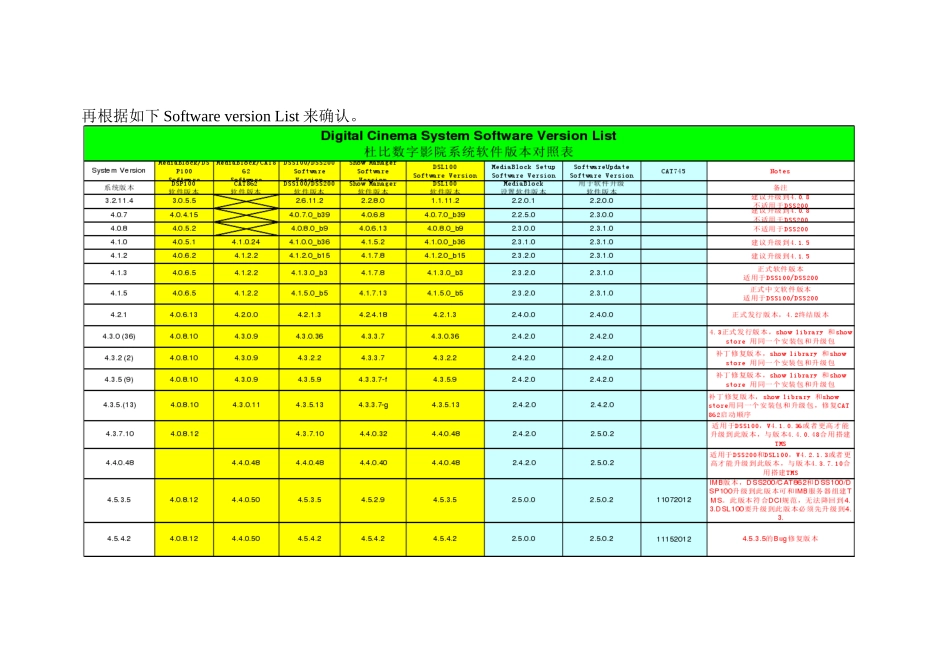 杜比服务器维修手册-fix_第2页