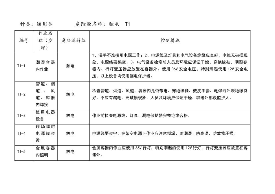 危险源辨识及控制措施.._第1页