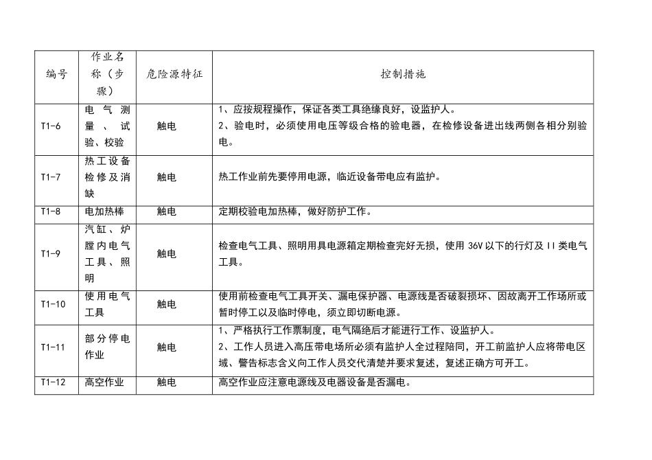 危险源辨识及控制措施.._第2页