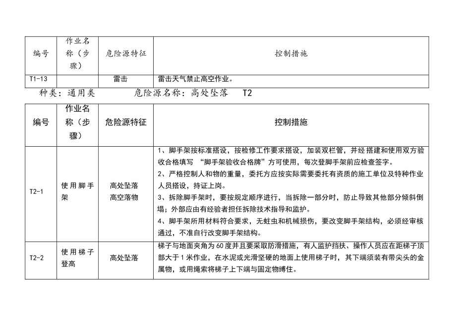 危险源辨识及控制措施.._第3页