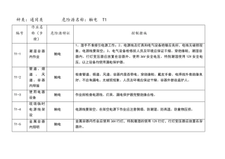 危险源辨识及控制措施..