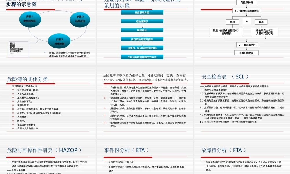 危险源辨识及分类方法