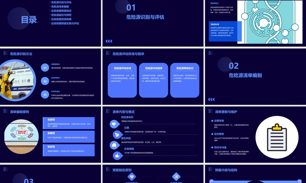 危险源清单及应急救援预案
