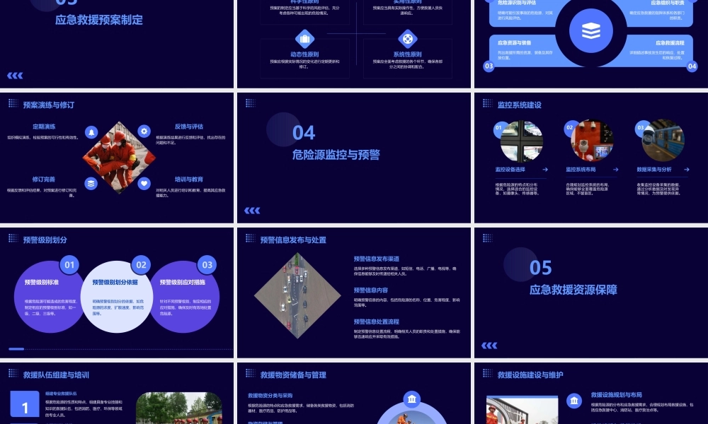 危险源清单及应急救援预案