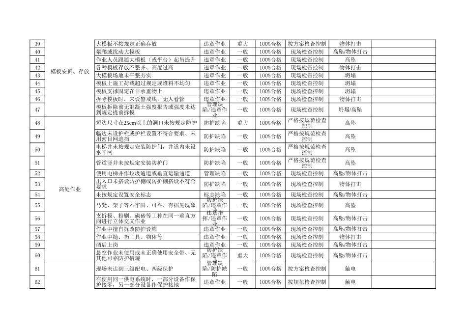 (完整版)施工现场危险源辨识清单_第3页