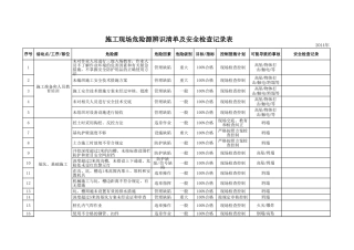(完整版)施工现场危险源辨识清单