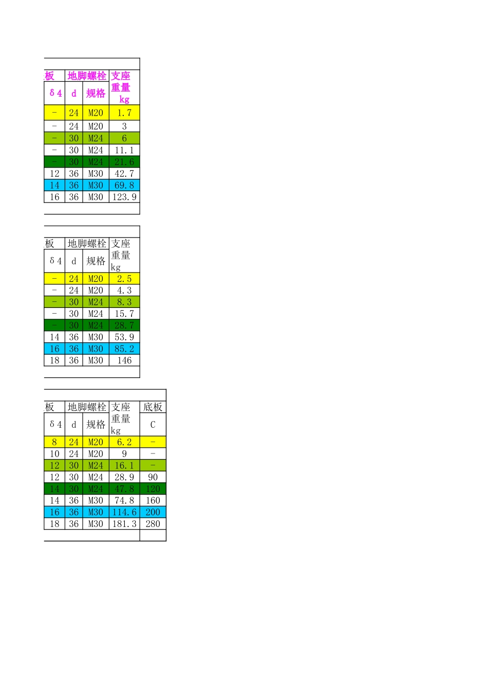 标准耳式支座安装尺寸计算表_第3页