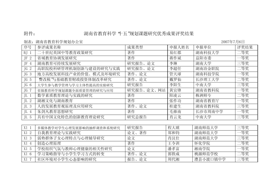 湘教科规通[2007]7号_第2页
