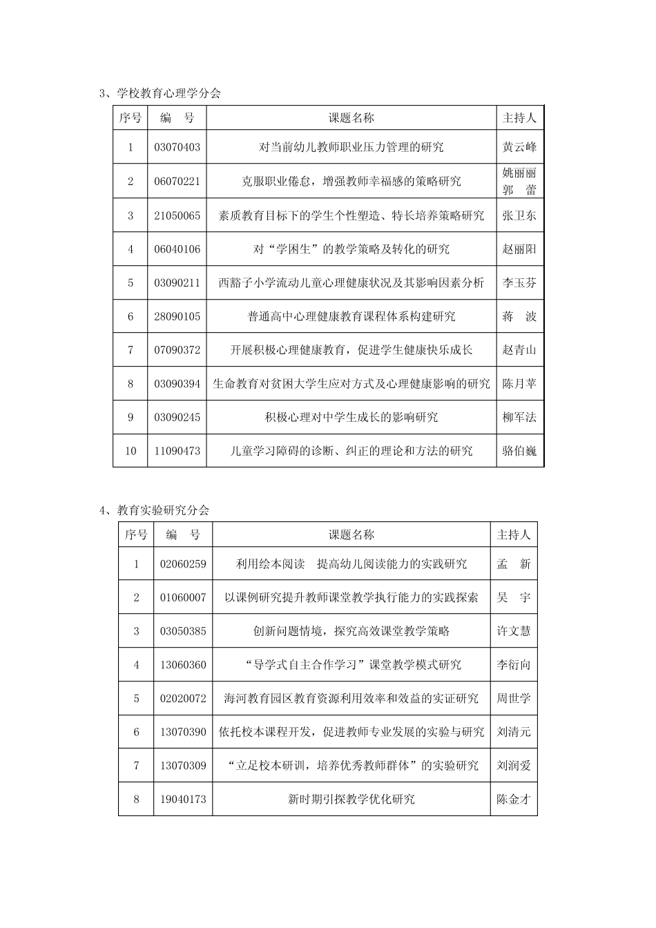 委托分支机构管理十二五课题目_第2页