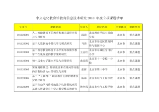 全国教育信息技术研究课题2018年立项清单