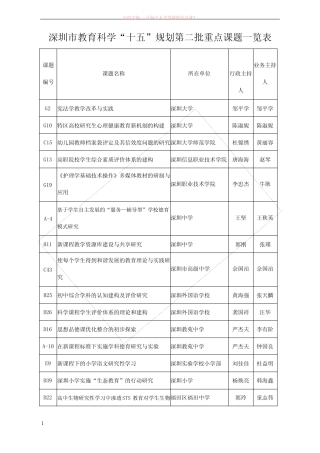 深圳市教育科学“十五”规划第二批重点课题一览表 (1)