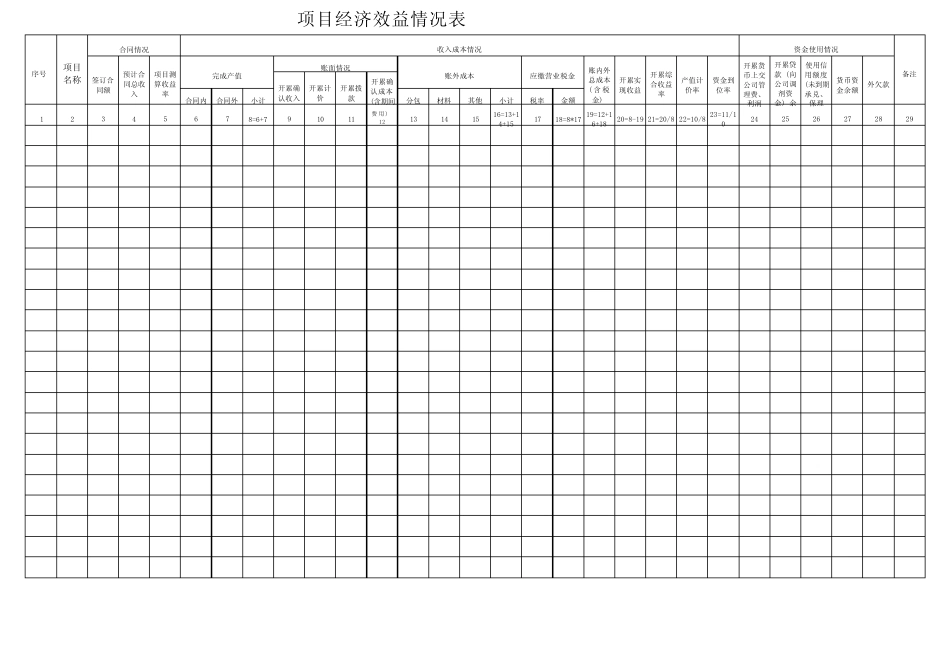 项目经济效益情况表_第1页