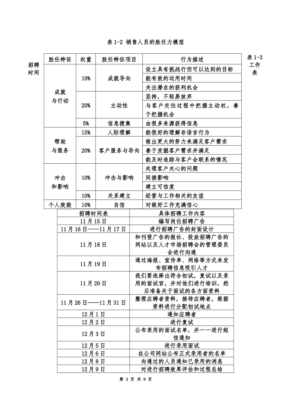 人力资源管理专业  招聘面试的方案设计与研究_第3页