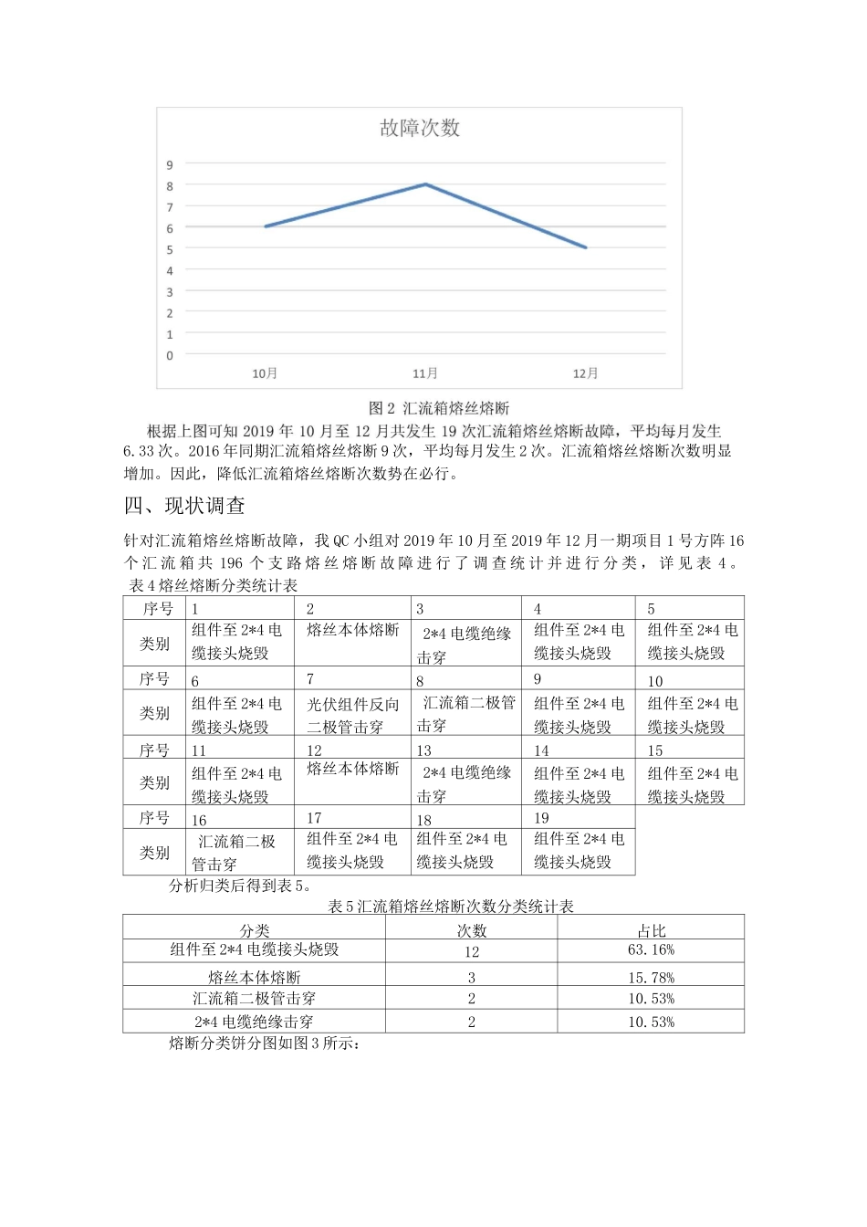 QC课题-降低光伏电站汇流箱熔丝熔断次数_第3页