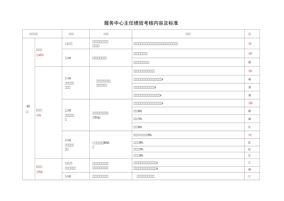 服务中心绩效考核_第1页