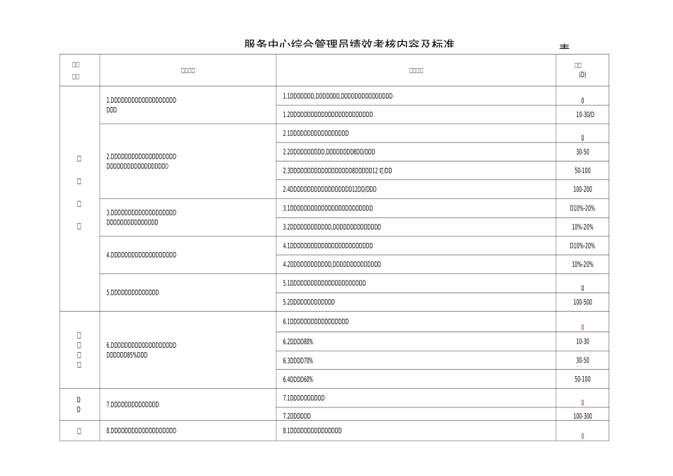 服务中心绩效考核_第3页