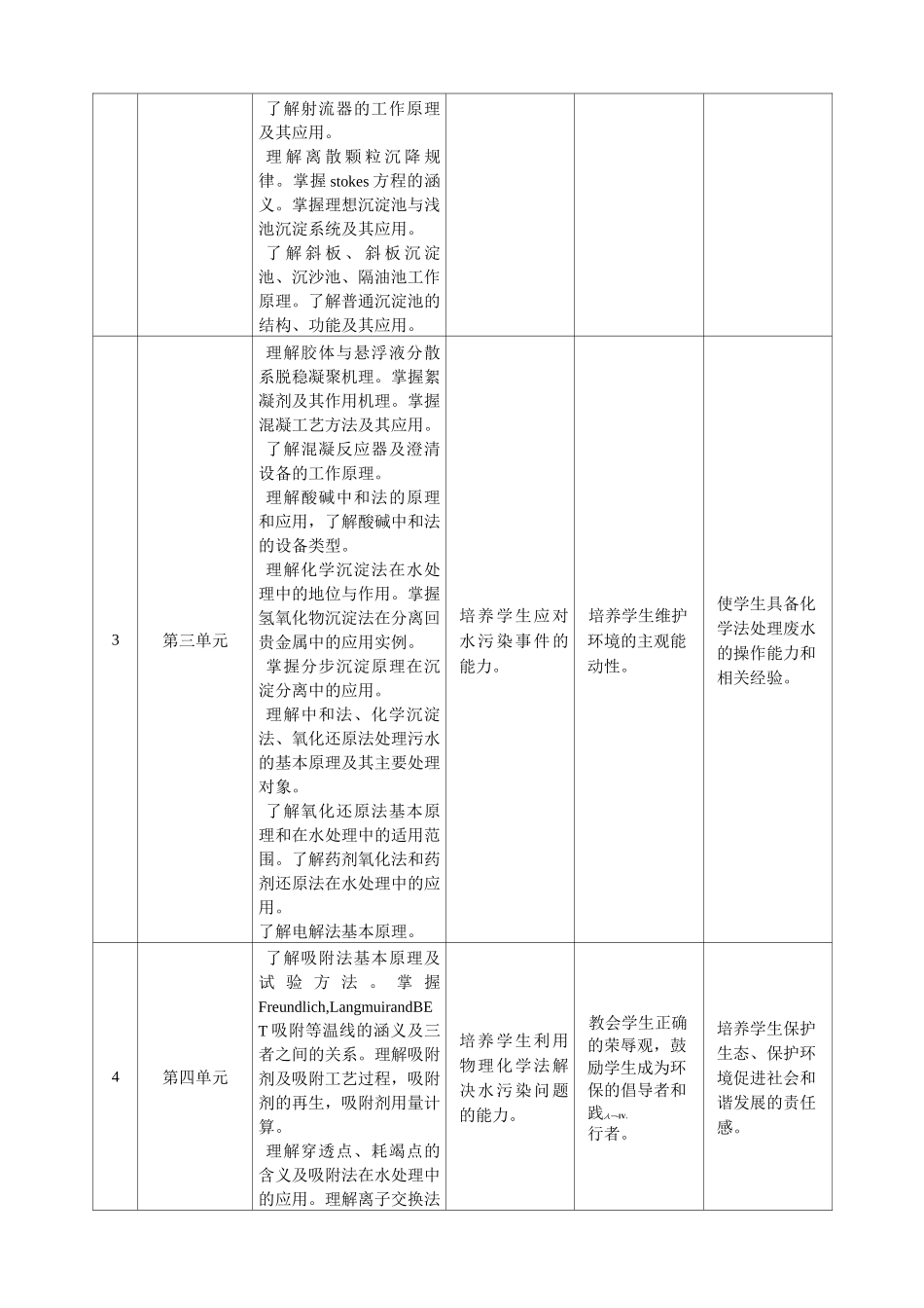 水污染控制工程课程标准_第3页