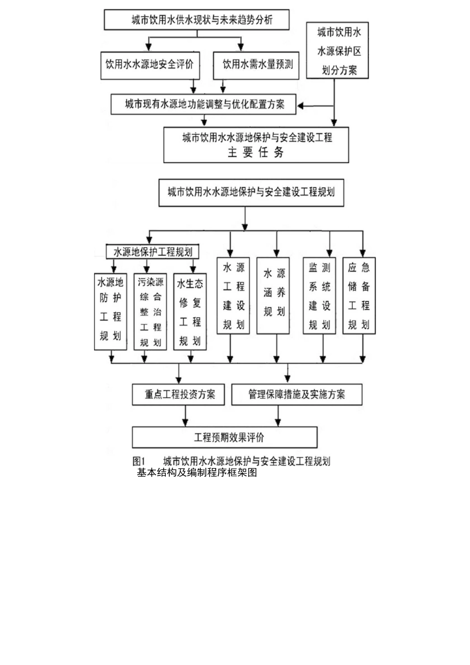 全国城市饮用水水源地安全保障规划_第3页
