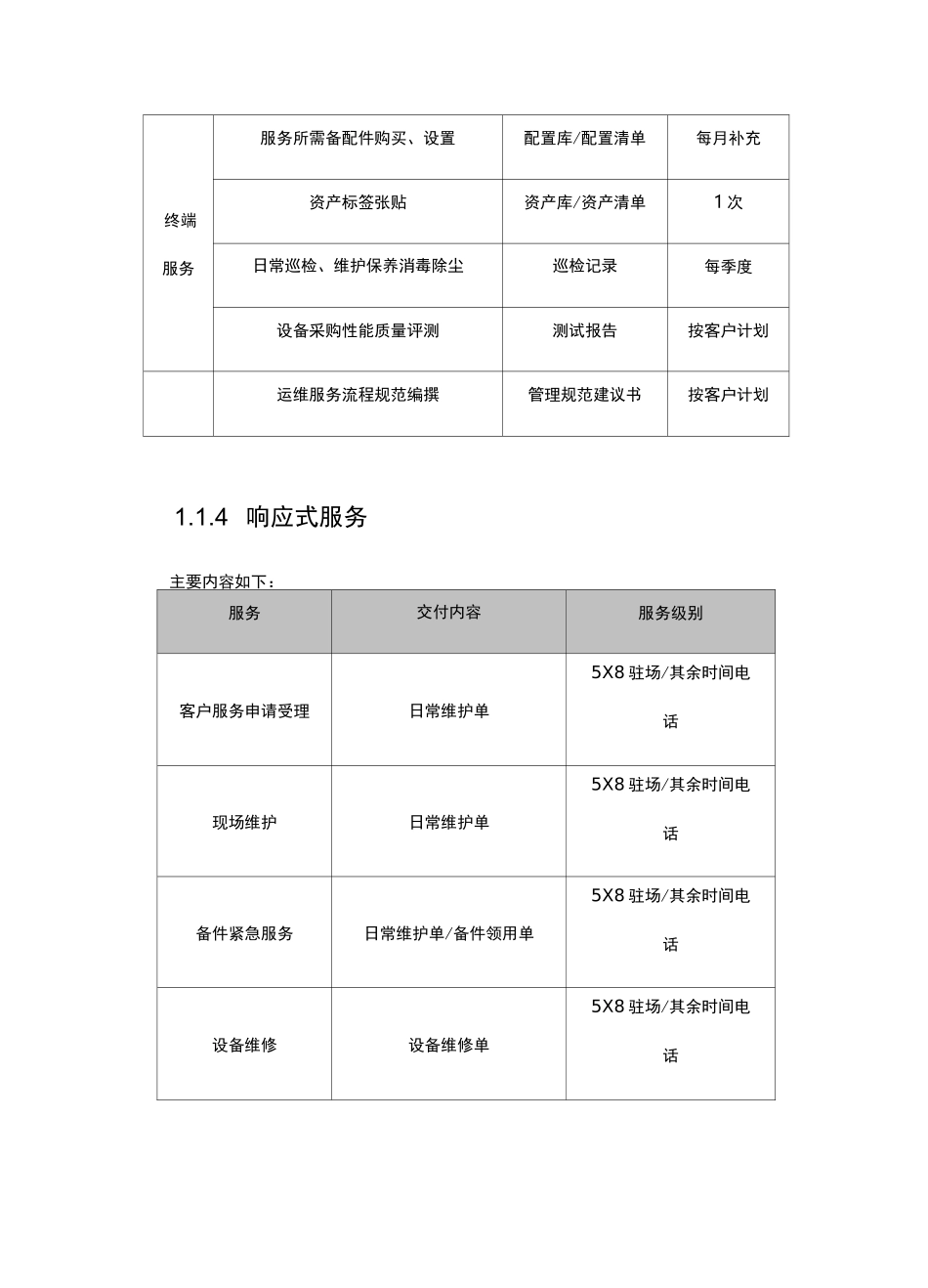 系统运维服务水平质量承诺与服务管理_第3页
