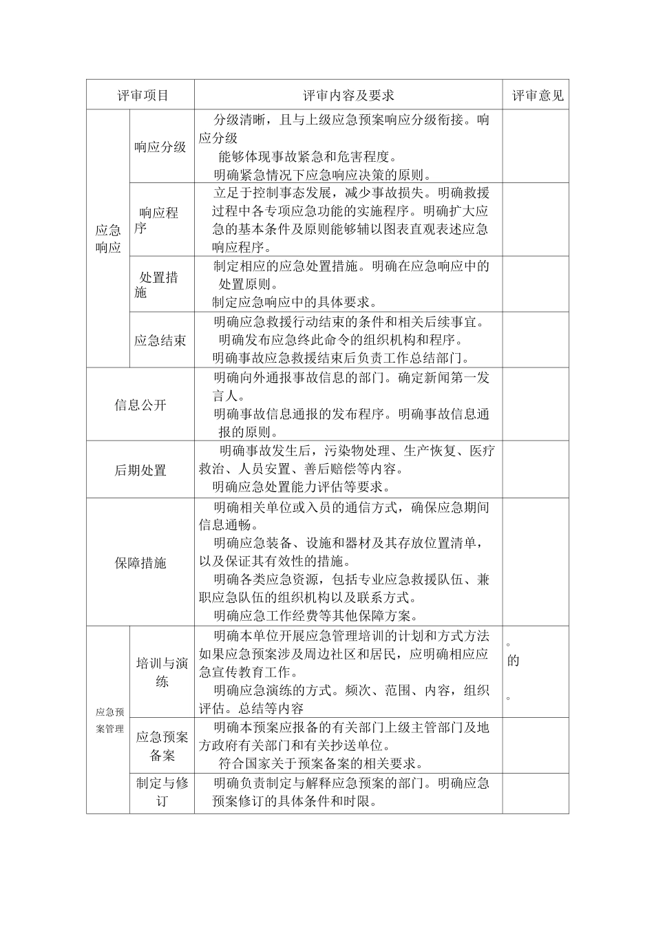 应急预案评审要素表_第3页