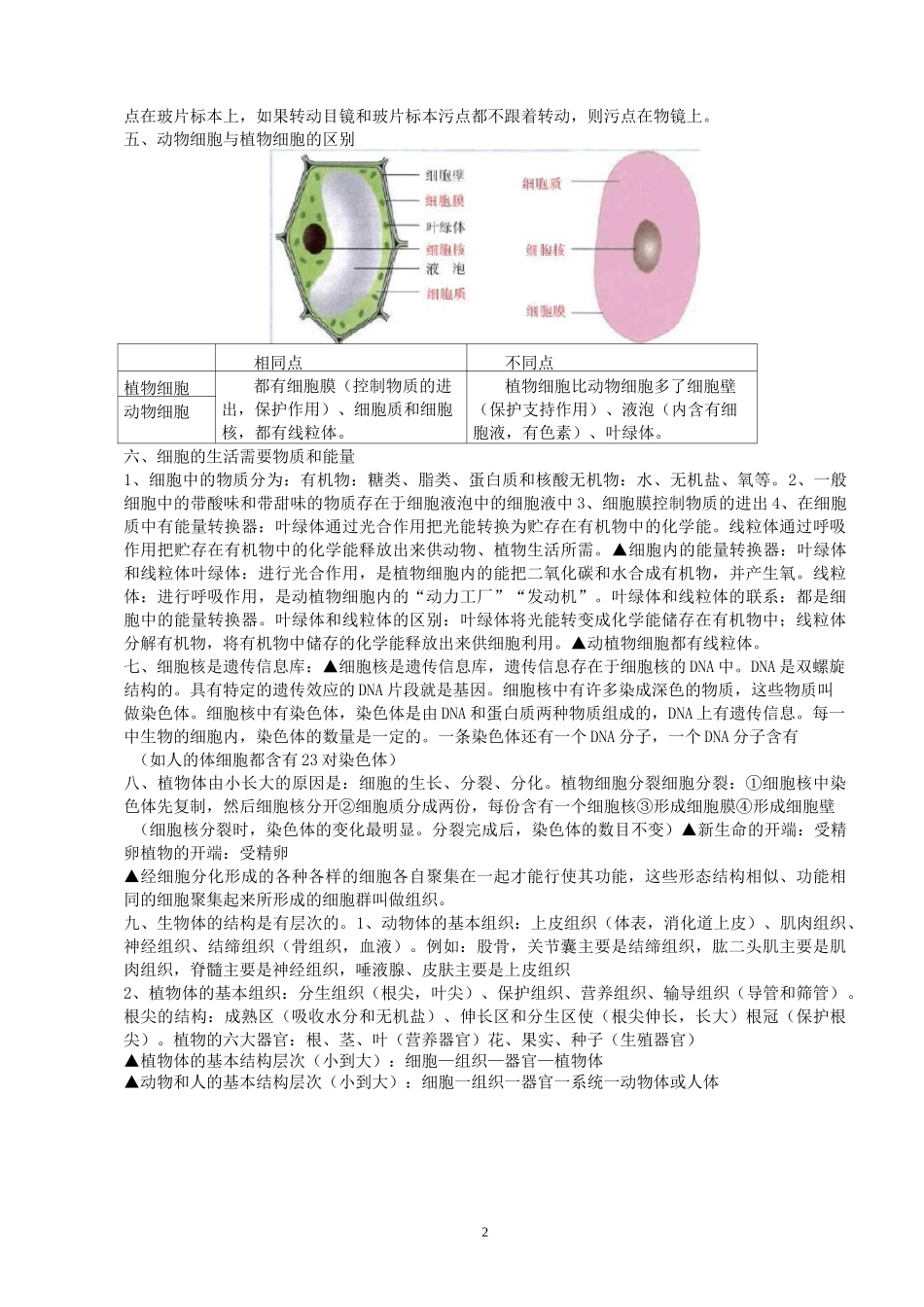 人教版初中生物知识点清单_第2页