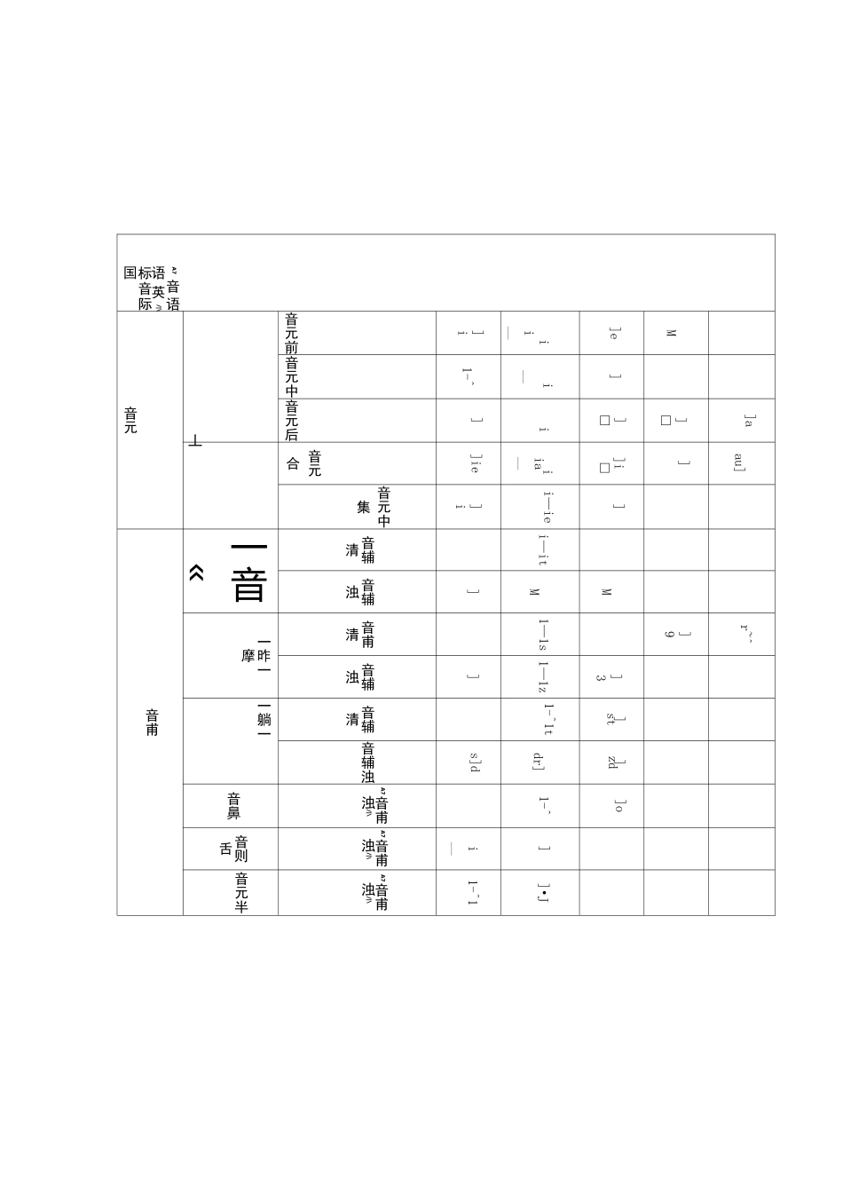 音标拼读规律_第1页