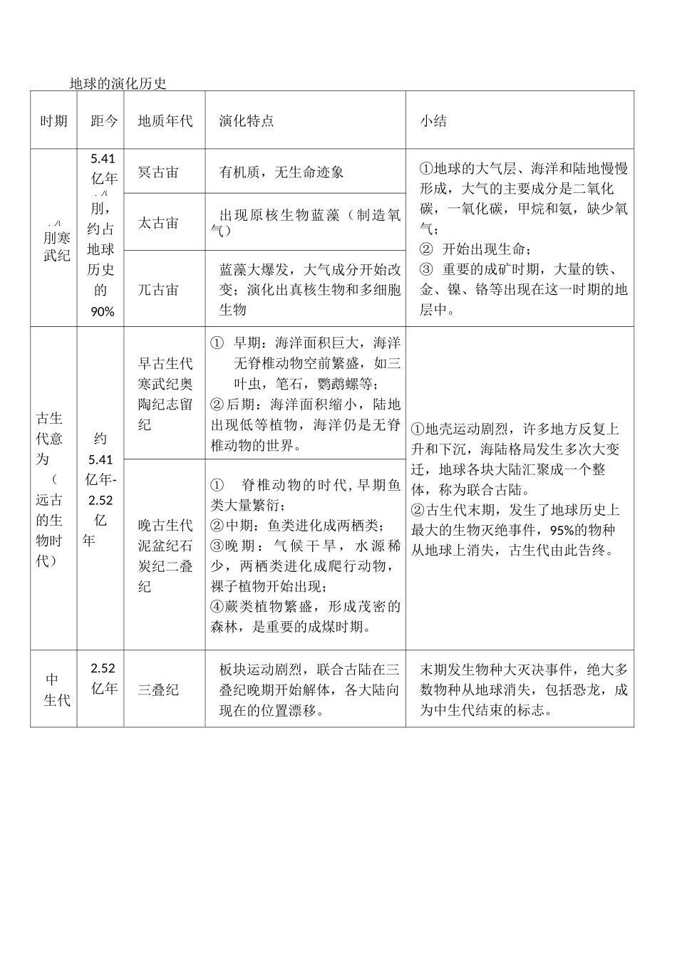 地球的历史导学案_第2页